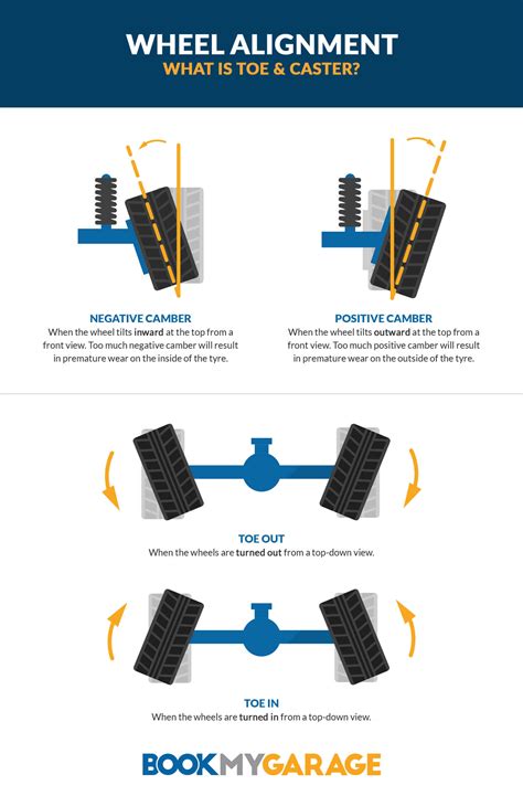 how much is an alignment at midas